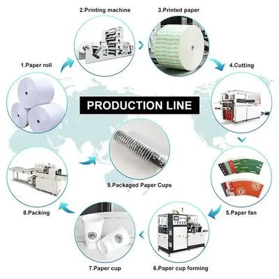 4kw Macchina per la produzione di tazze da caffè di carta completamente automatica Macchina per la formazione di tazze di carta usa e getta con carta rivestita in PE singolo/doppio